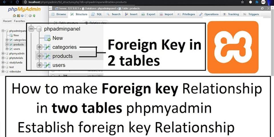 A foreign key is used to establish a relationship or connection between two tables in a database.