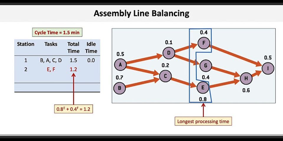 literature review of assembly line balancing problems