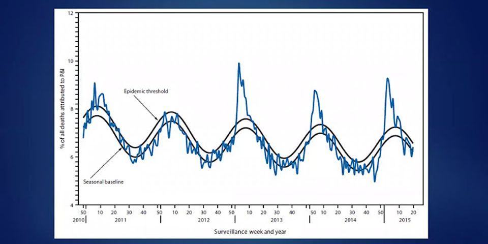 how-do-epidemiologists-determine-the-cause-of-an-epidemic