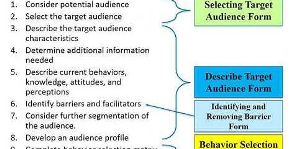 Is a method of analyzing a market by using specific characteristics to identify a target market.