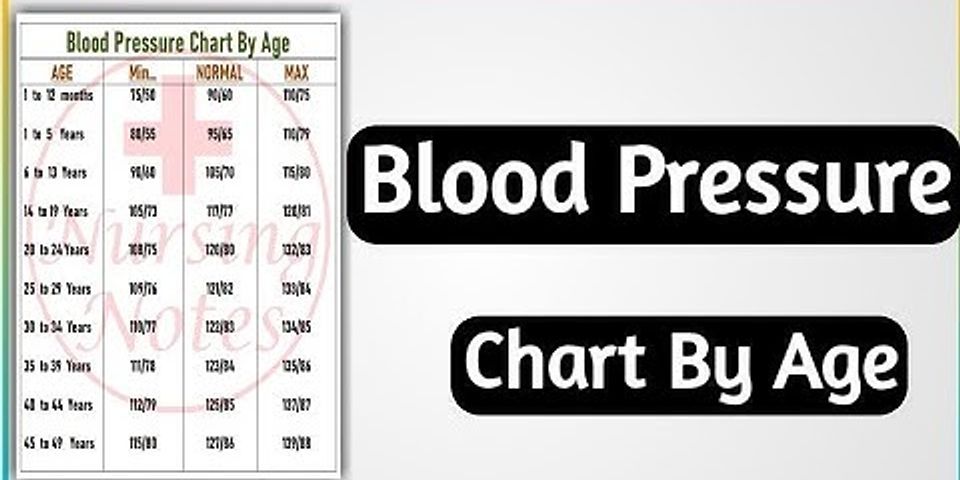 Pediatric Blood Pressure Chart By Age And Gender
