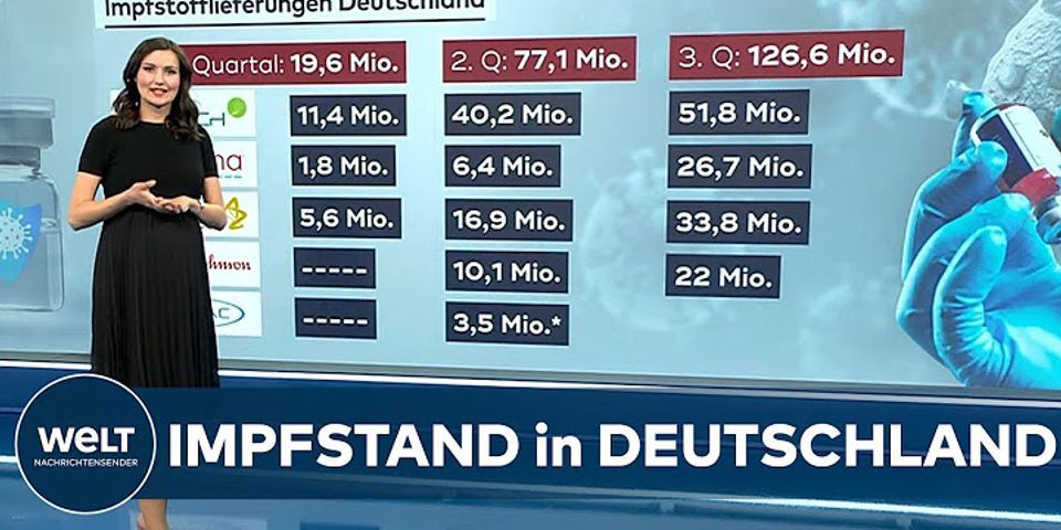 Top 9 wie viele menschen sind in deutschland schon geimpft 2022